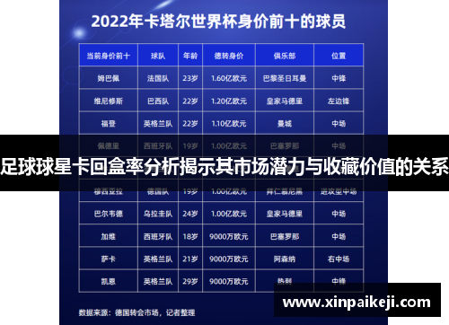 足球球星卡回盒率分析揭示其市场潜力与收藏价值的关系